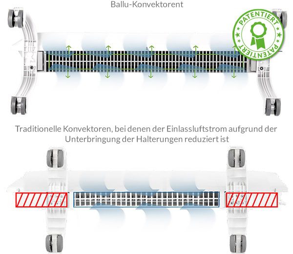 Breiteres kaltluft-ansauggitter