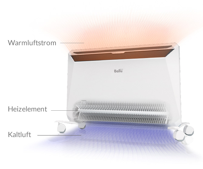 Elektrischer Konvektionsheizkörper