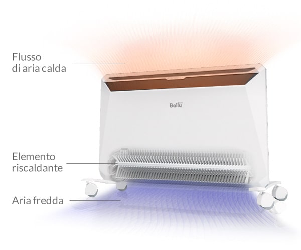 Radiatore elettrico a convezione