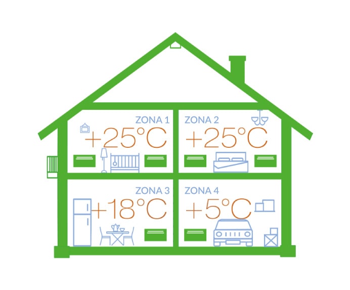 Sistema di riscaldamento domotizzato con Ballu Home
