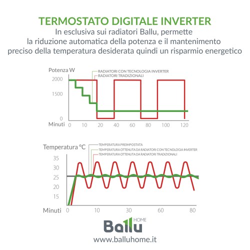 convettore-elettrico-termostato-digitale-inverter4