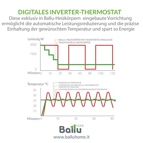 elektrische-thermokonvektoren-digitales-inverter-thermostat65